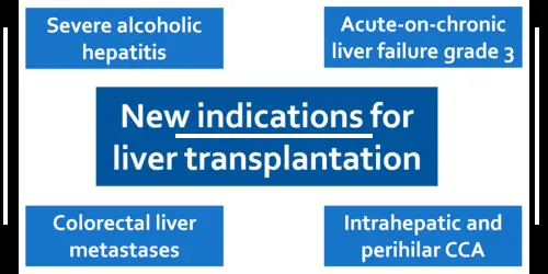 Before and After Liver Transplant